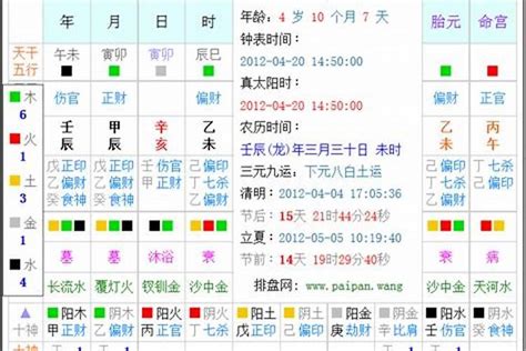 5月出生 五行|生辰八字五行查询